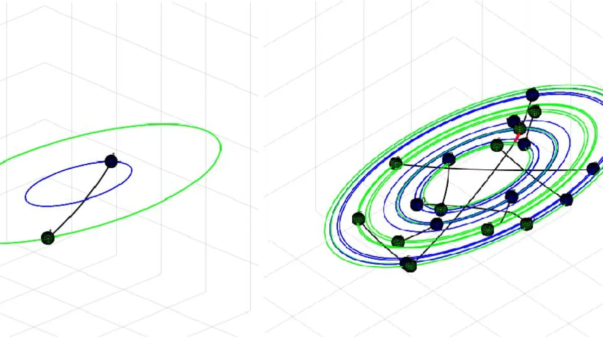 Multi-spacecraft orbital trajectories